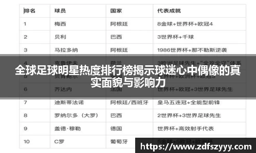 全球足球明星热度排行榜揭示球迷心中偶像的真实面貌与影响力